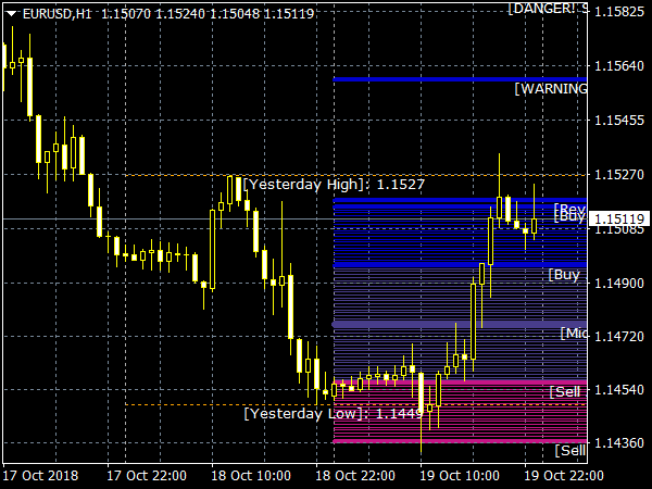 Golden MA Indicator for MetaTrader 4