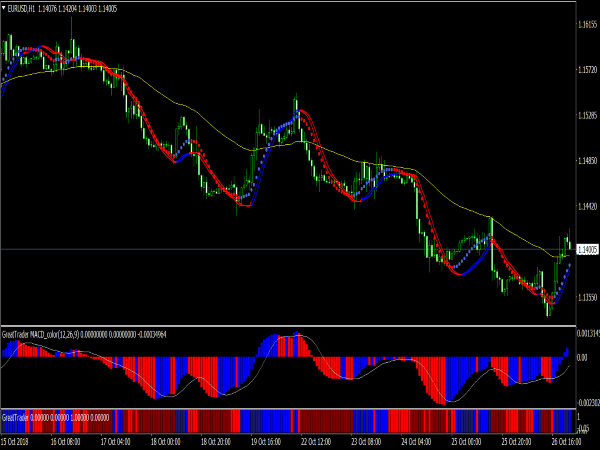 Great Forex Trader System for MT4