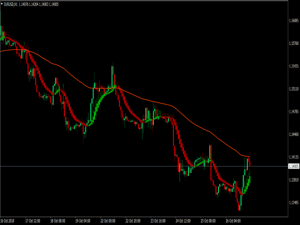 Heikin Ashi Trading System for MT4