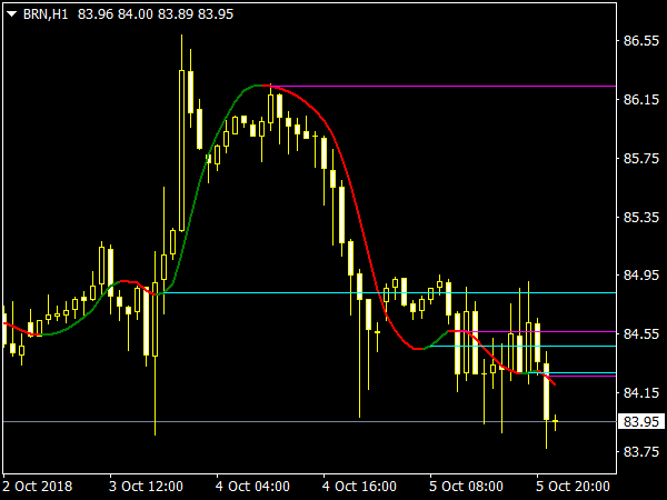 hull-master-mtf-indicator