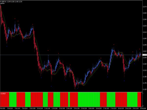 Instant Scalping System for MetaTrader 4