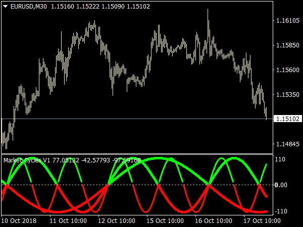 Forex prekybos sistemos mt4