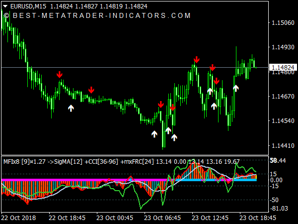 MFIx8 Index Matrix Indicator for MetaTrader 4