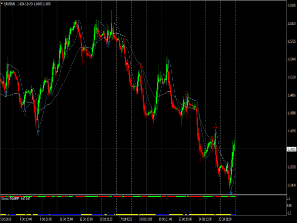 Profit Trading System for MetaTrader 4