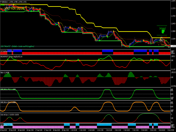 Profitable Forex System for MetaTrader 4