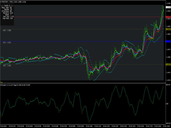 PSAR Trading Strategy for MT4