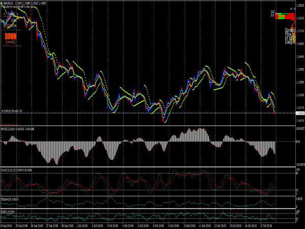 PSAR Trading System for MT4