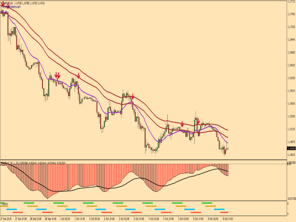 Quick FIX Forex System for MetaTrader 4