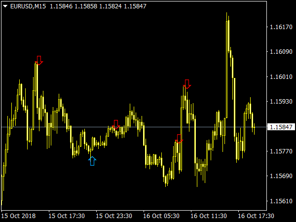 Reversal Trading Indicator