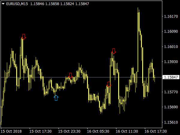 Reversal Trading Indicator for MT4