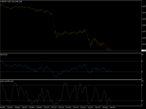 rsi-stochastic-template