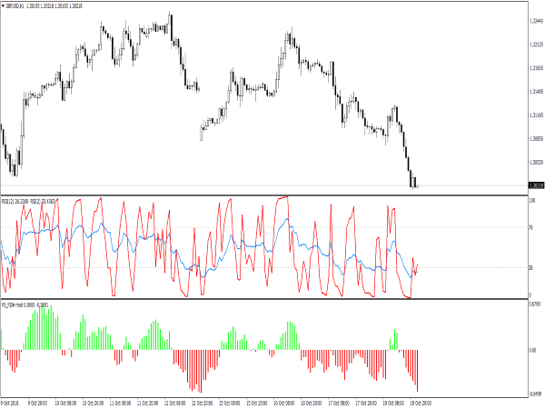 rsi-trading-template