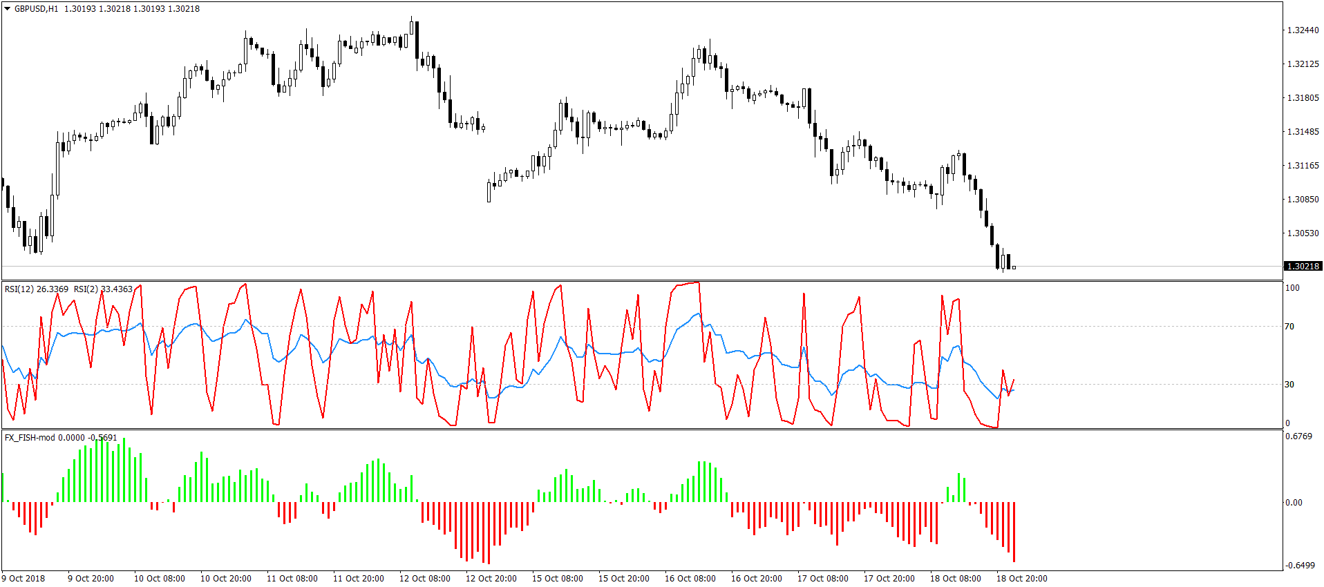 rsi-trading-template | Best-MetaTrader-Indicators.com