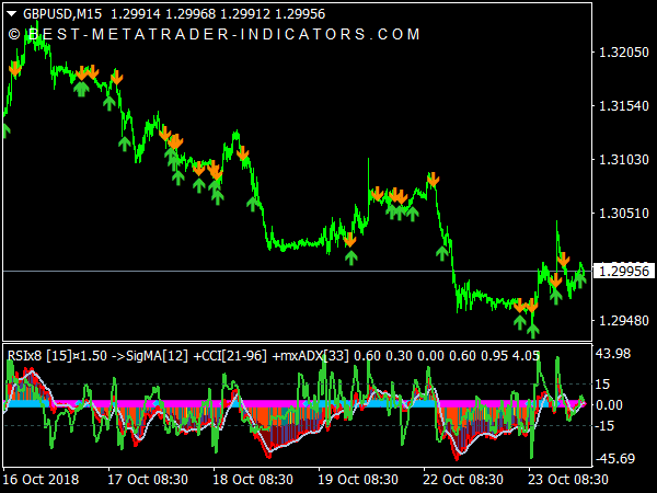 RSIx8 Index Matrix Indicator for MetaTrader 4