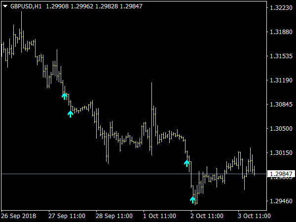 Scalp Bar 2 AA TT Indicator for MT4