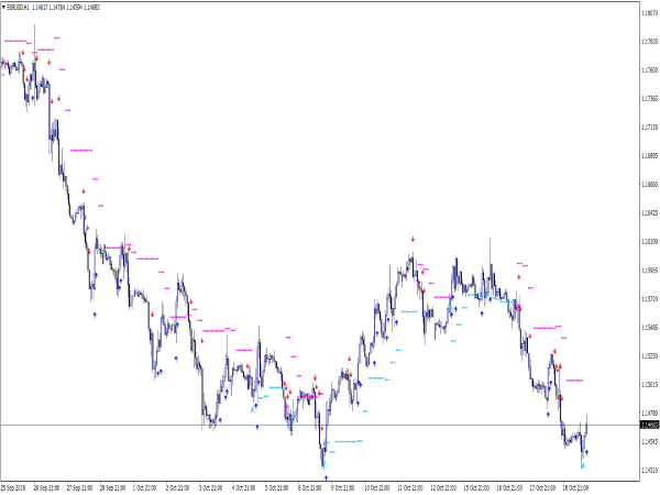 Scalping Forex Strategy for MT4