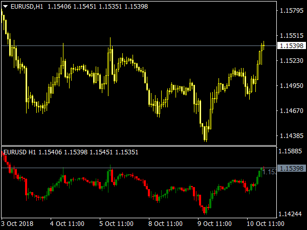 second-chart-indicator