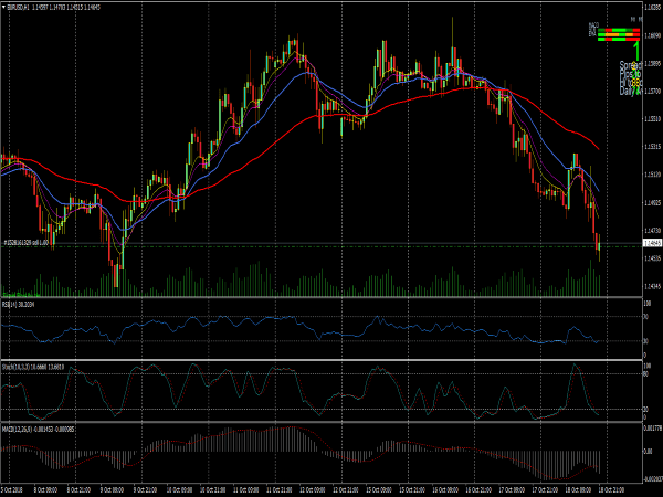 Simple Trend Trading System for MetaTrader 4