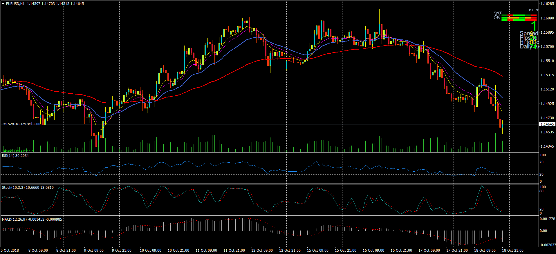 simpletrendtradingtemplate