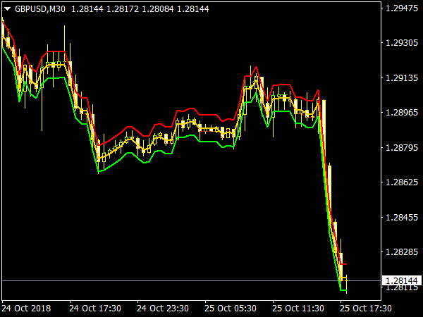 stepma-bands-indicators