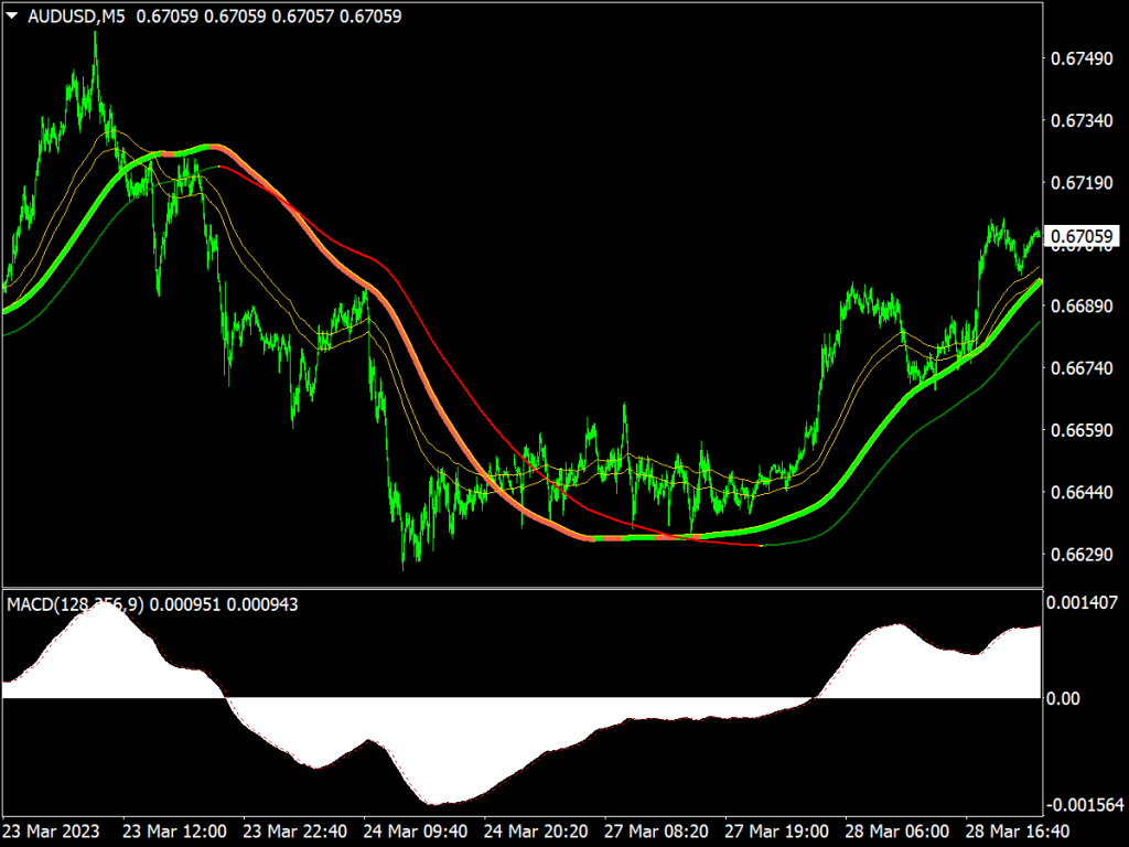 Swing Extreme Forex Trading System for MT4