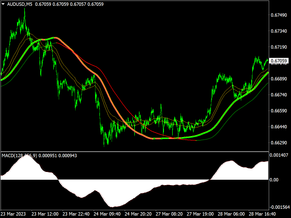 swing-extreme-forex-system-mt4