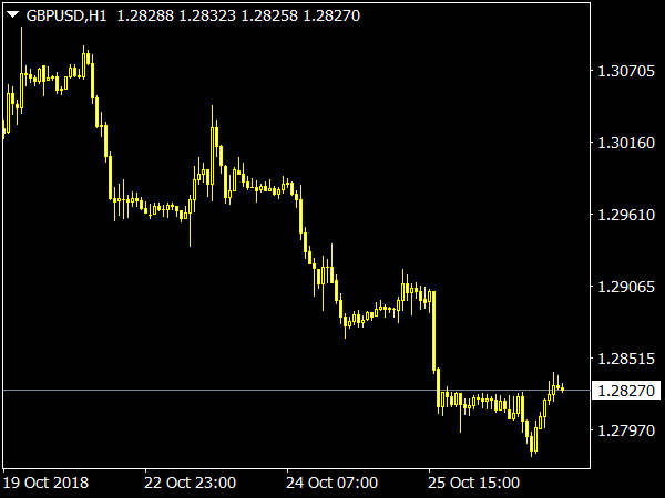 Symphonie AutoRefresh Indicator for MetaTrader 4