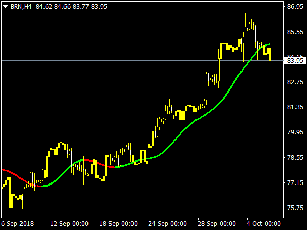 t3-coral-mtf-indicator