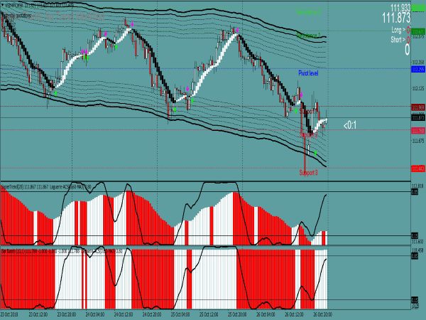 tma-bands-trading-system