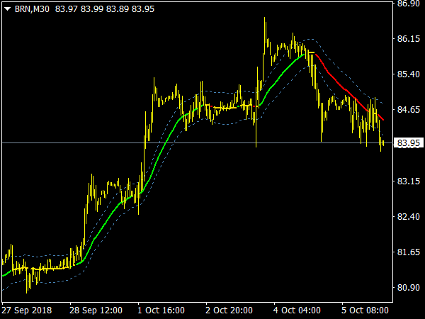 tma-line-extreme-indicator