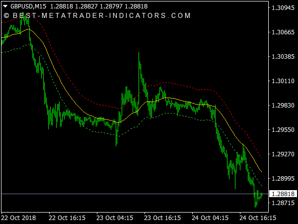 tma-trace-mtf-indicator