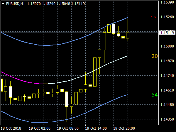 tmax3-mtf-indicator