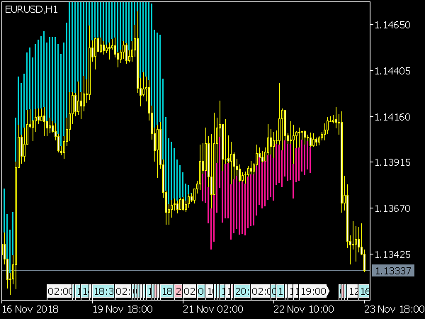 Trend Manager Indicator for MT5