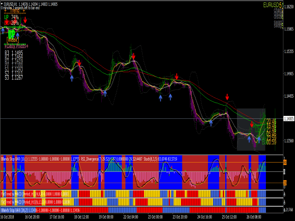 Trend Rider System for MetaTrader 4