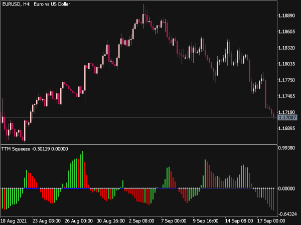 TTM Squeeze Indicator for MT5