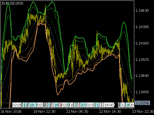 VWAP Bands Indicator for MT5