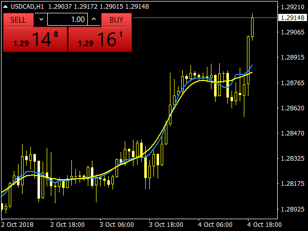 XMA Indicator for MetaTrader 4