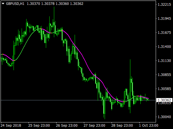 XPMA TT Indicator for MT4