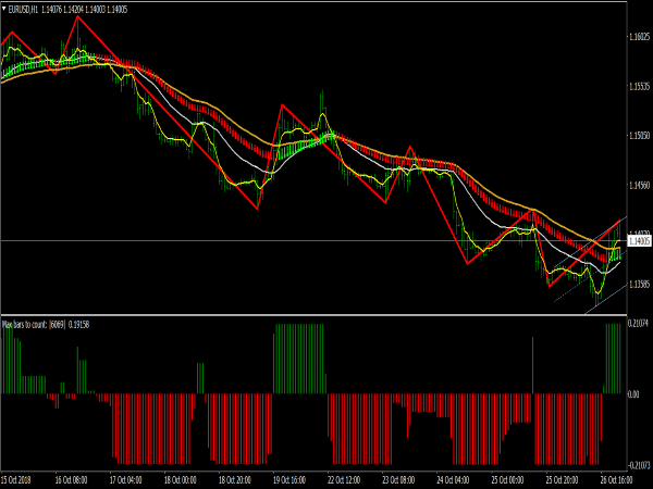 Zig Zag Trading System for MT4