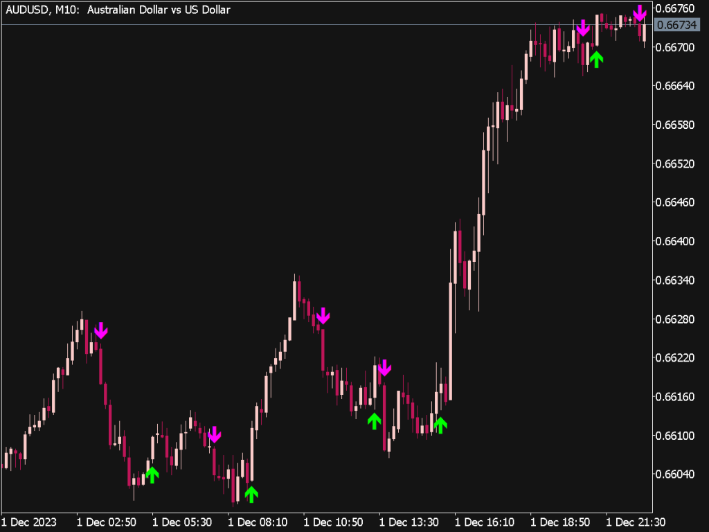 Bykov Trend Alert Indicator