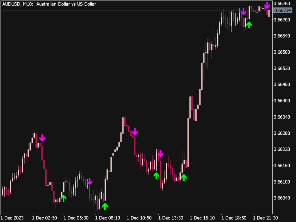 Bykov Trend Alert Indicator for MT5