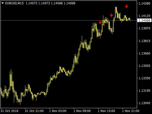 Alfa Trend Indicator for MT4