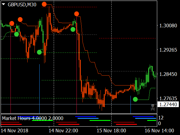 ATR Stops with Magic FX for MetaTrader 4