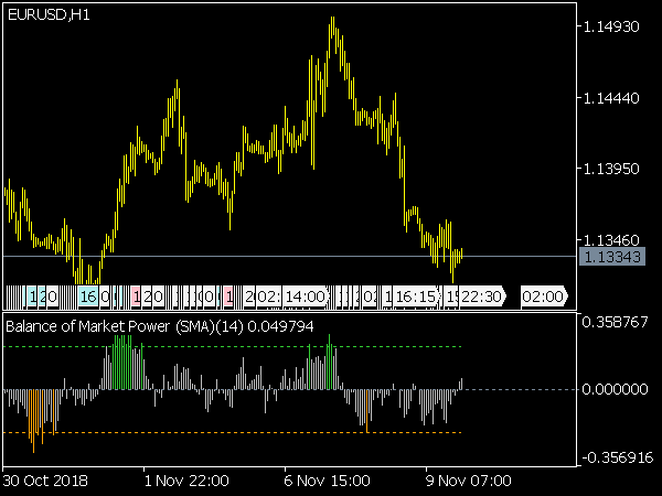 Balance of Market Power for MT5