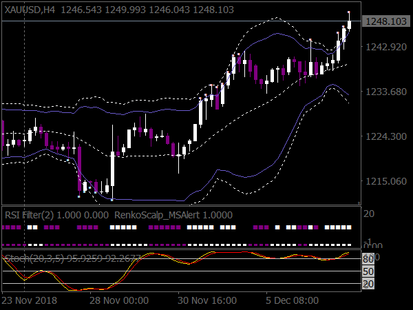 Bolli Toucher Reversal Trend for MT4