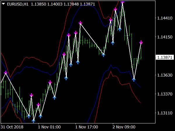 bollinger-bands-scalping-strategy