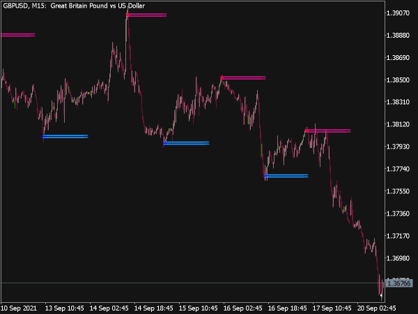 Buy Sell Arrows with Alerts Indicator (Lucky Reversal) for MT5