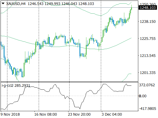 cci-with-bollinger-bands-bounce