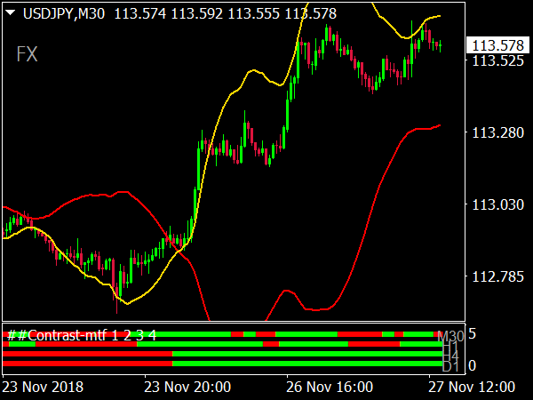 Contrast Trading System for MetaTrader 4