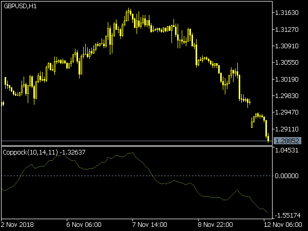 Coppock Indicator for MT5